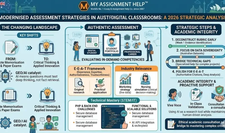 The Role of Modernised Assessment Strategies in Australia’s Digital Classrooms: A 2026 Strategic Analysis